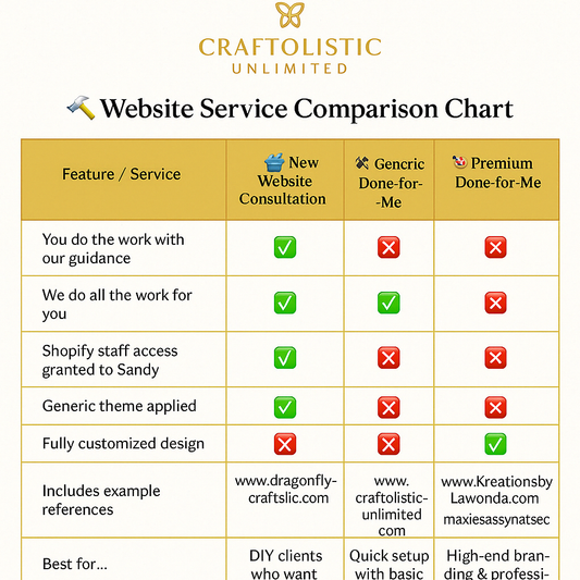 Shopify Website Package